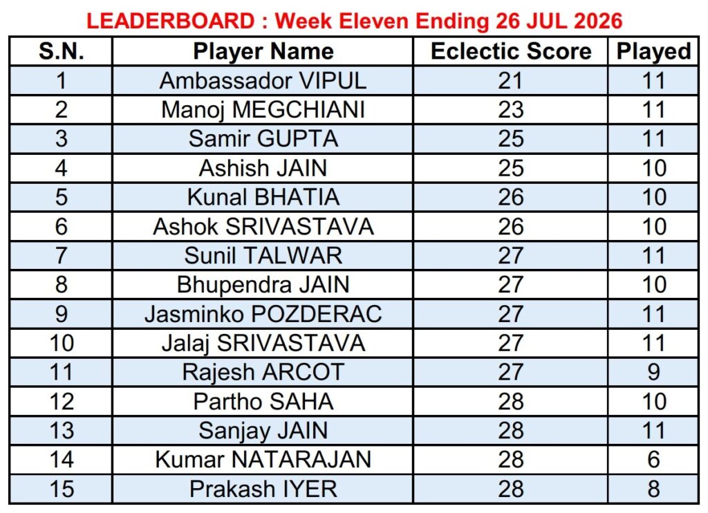 LeaderBoard 26.July