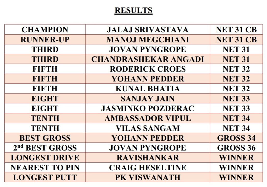 QGL 232-Results