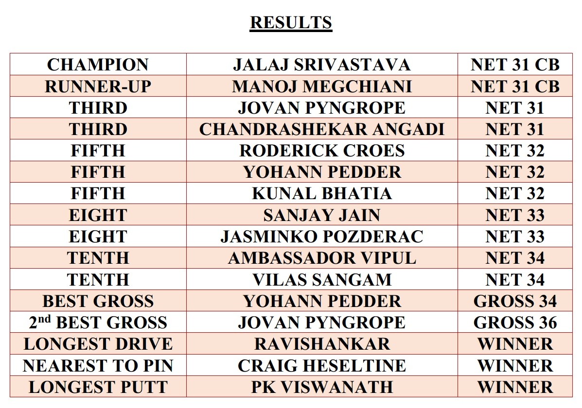 QGL 232-Results