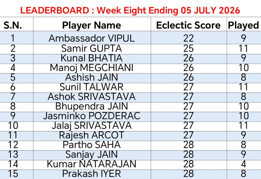Leader-Board