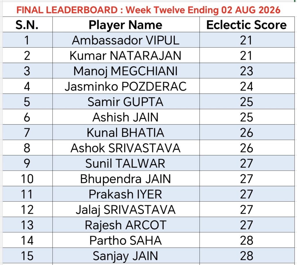 Leader-Board Final