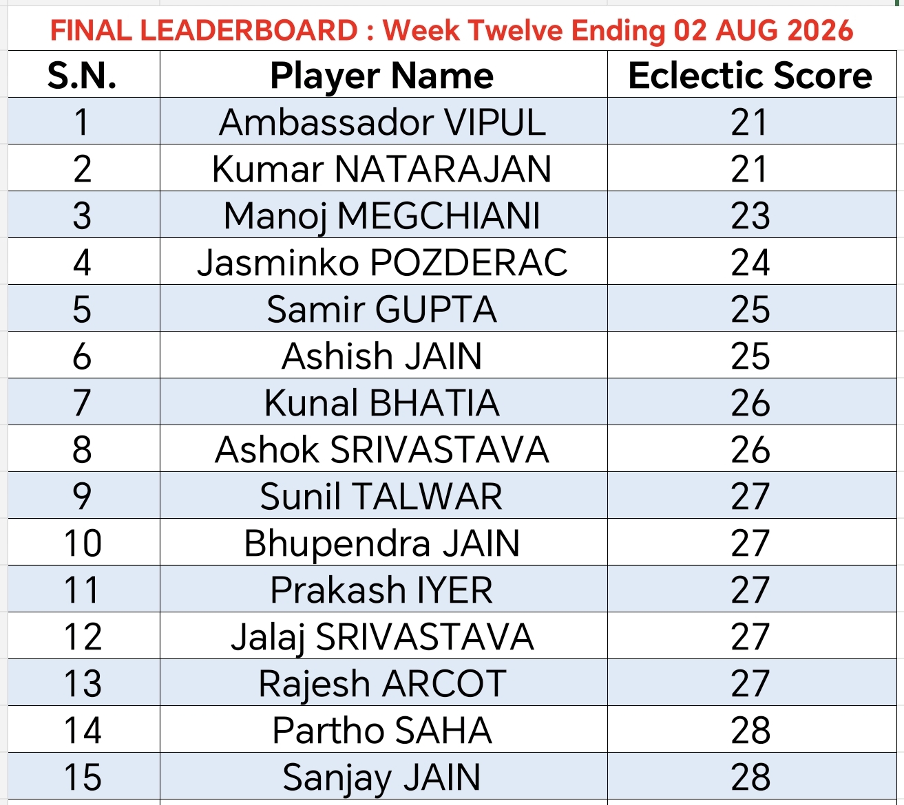 Leader-Board Final